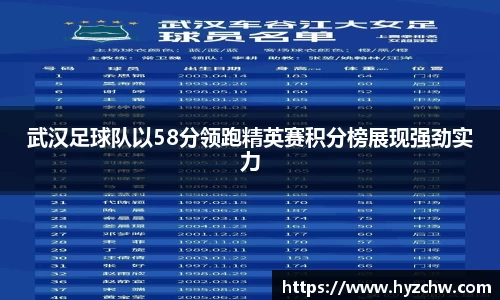 武汉足球队以58分领跑精英赛积分榜展现强劲实力