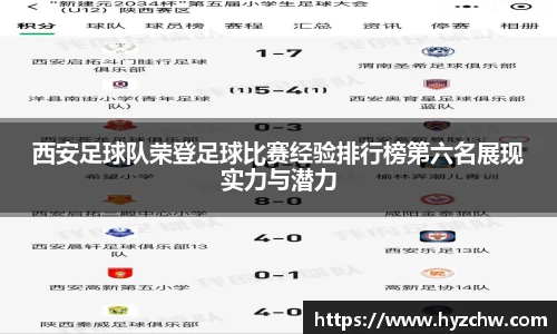 西安足球队荣登足球比赛经验排行榜第六名展现实力与潜力